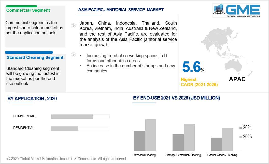 asia pacific janitorial service market